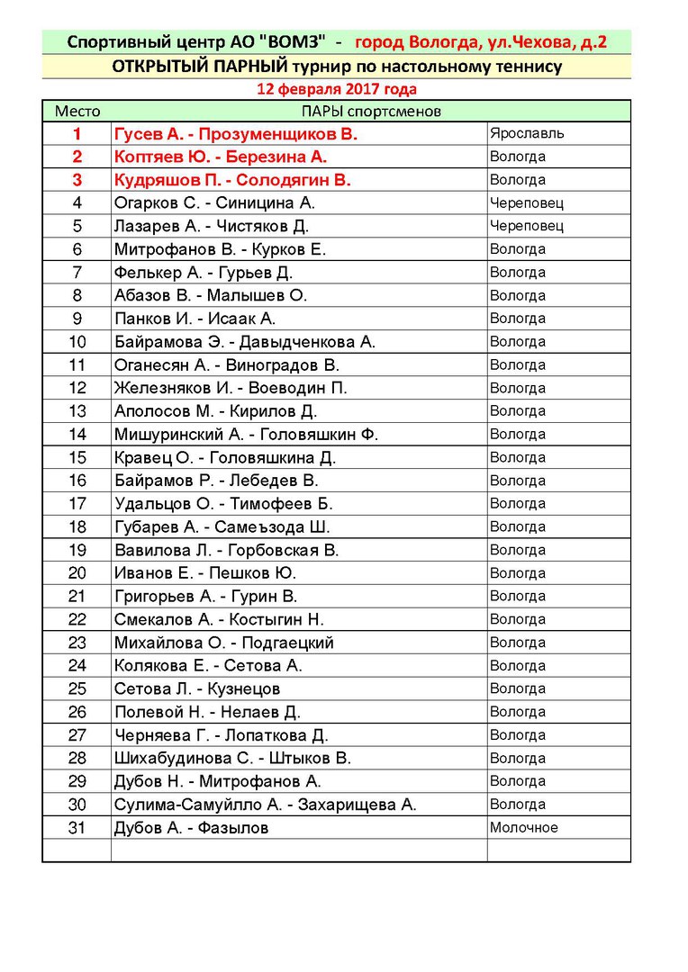 Открытый парный турнир по настольному теннису прошёл в Вологде | Центр  спортивной подготовки спортивных сборных команд области